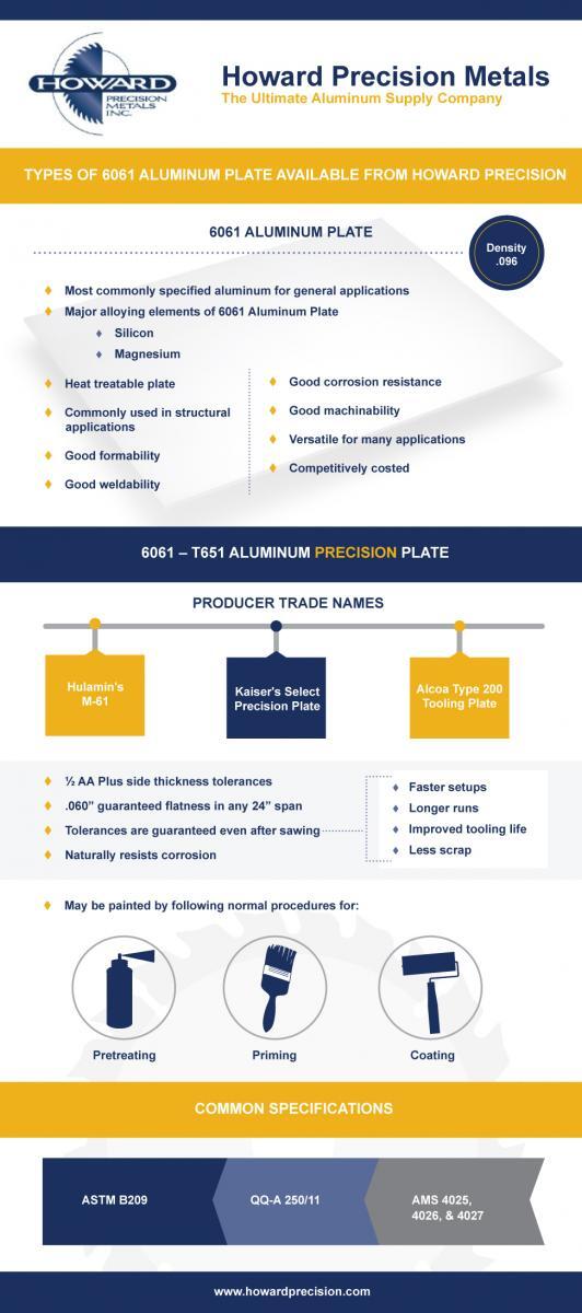 Types of 6061 Aluminum Plate-Howard Precision Metals