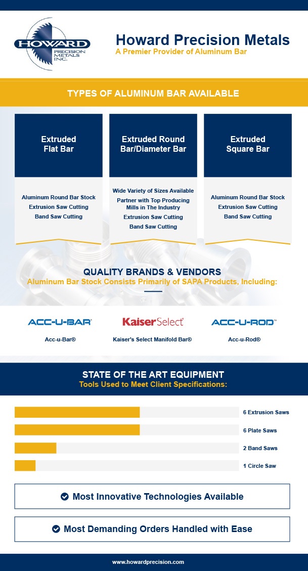 Extruded Aluminum Bar Supplier| Howard Precision Metals 6061 Extruded Aluminum Bar Distributor-Howard Precision Metals