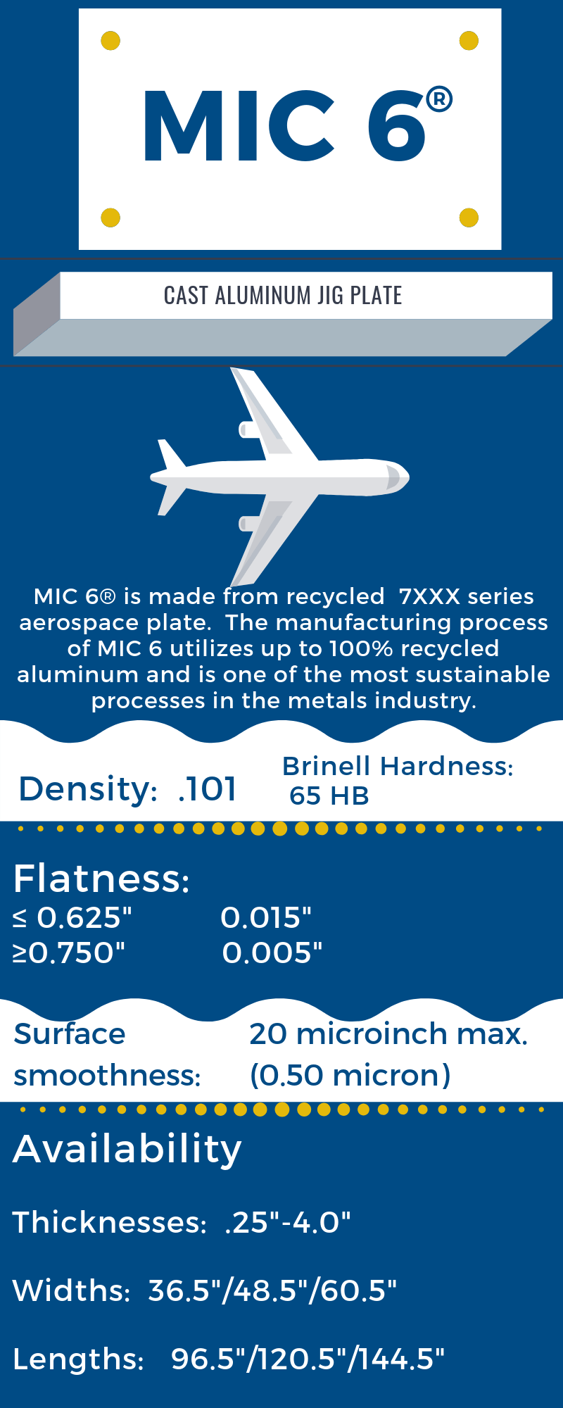 MIC 6 Infographic MIC 6 Infographic